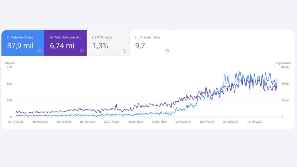 Search Console SEO